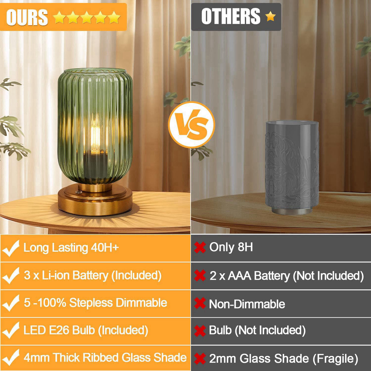 LightRound Cordless Table Lamp for Bedroom, Touch Stepless Dimmable – alternate angle