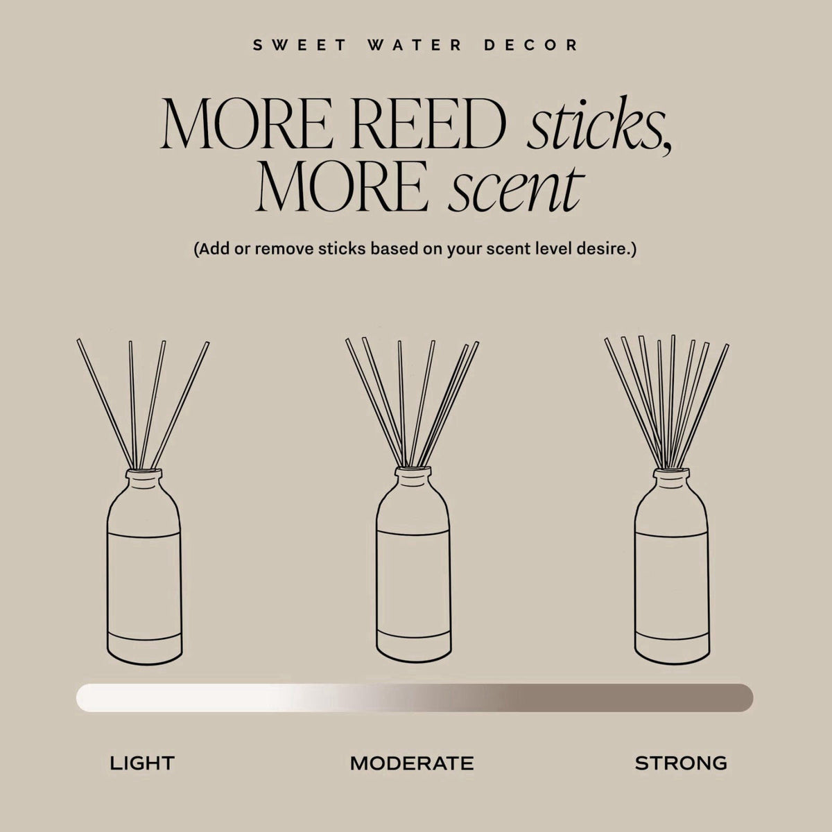 Sweet Water Decor – Reed Diffuser Sets on display