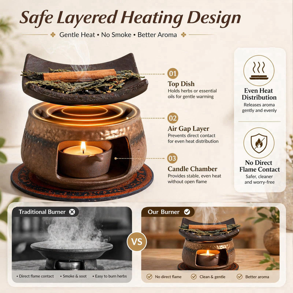 BYSHIGEBAO Zen Herb Burner Kit, 1250°C High-Fired Aromatherapy Burner Set, Herb Burner – packaging and label
