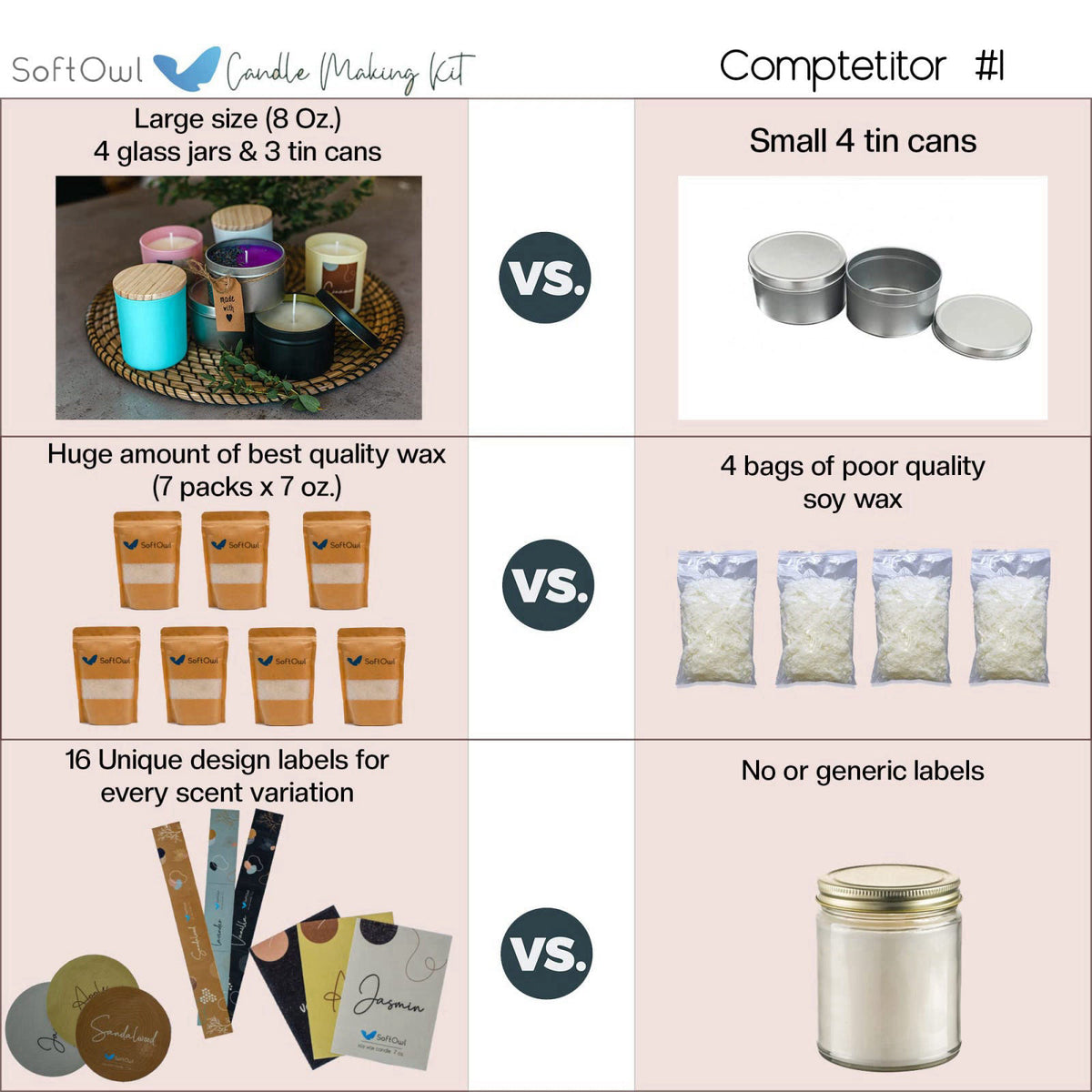 SoftOwl Premium Soy Candle Making Kit - Full Set - Soy Wax, Big 7oz Jars & Tins, 7 Pleasant Scents, Color Dyes & More - 