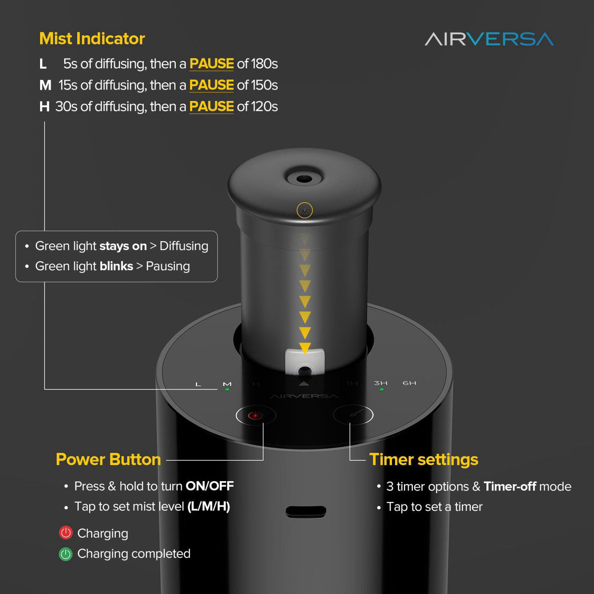 Airversa AN6 Waterless Essential Oil Diffuser Starter Kit, White – back view and specifications