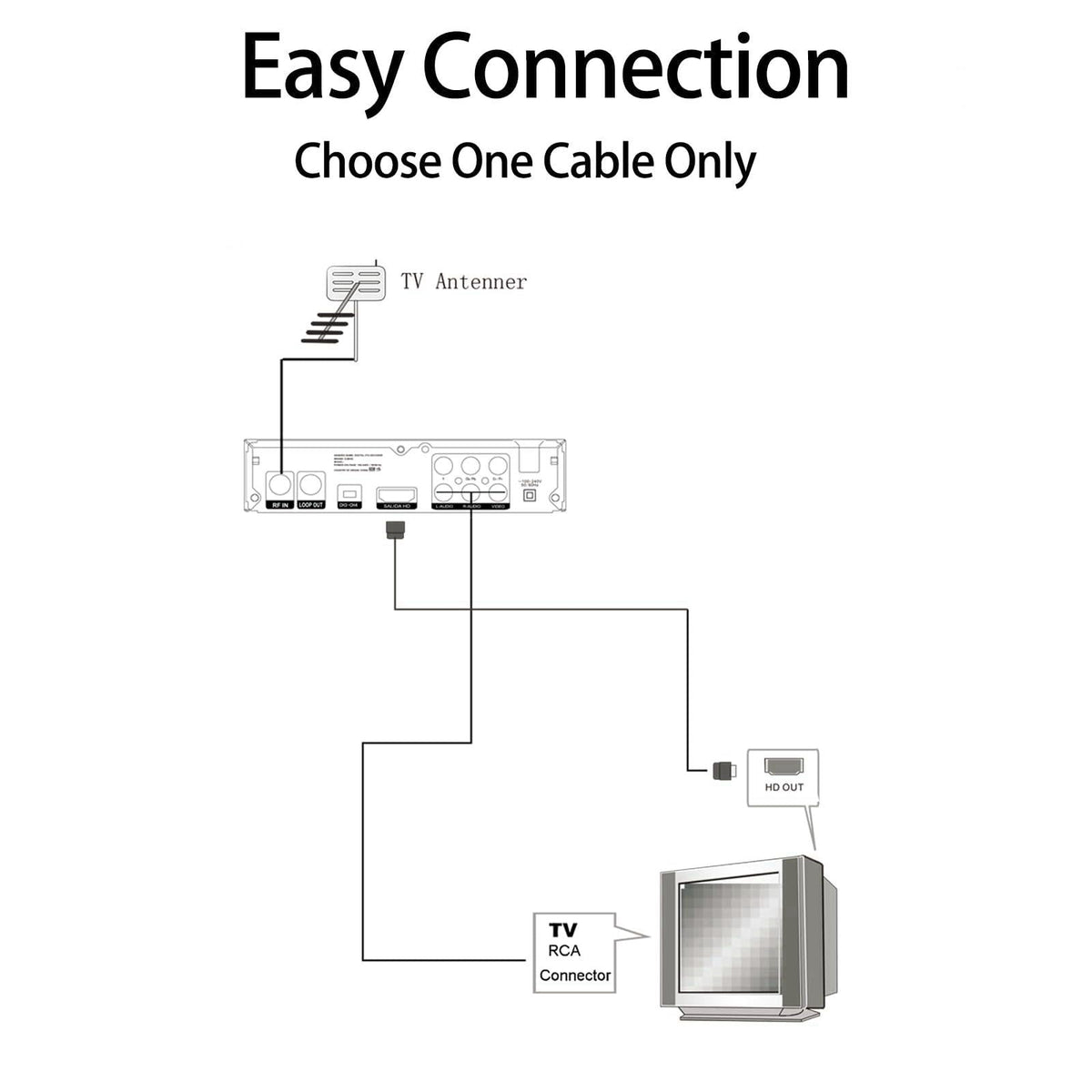 ZJBOX – Analog-to-Digital (DTV) Converters on display