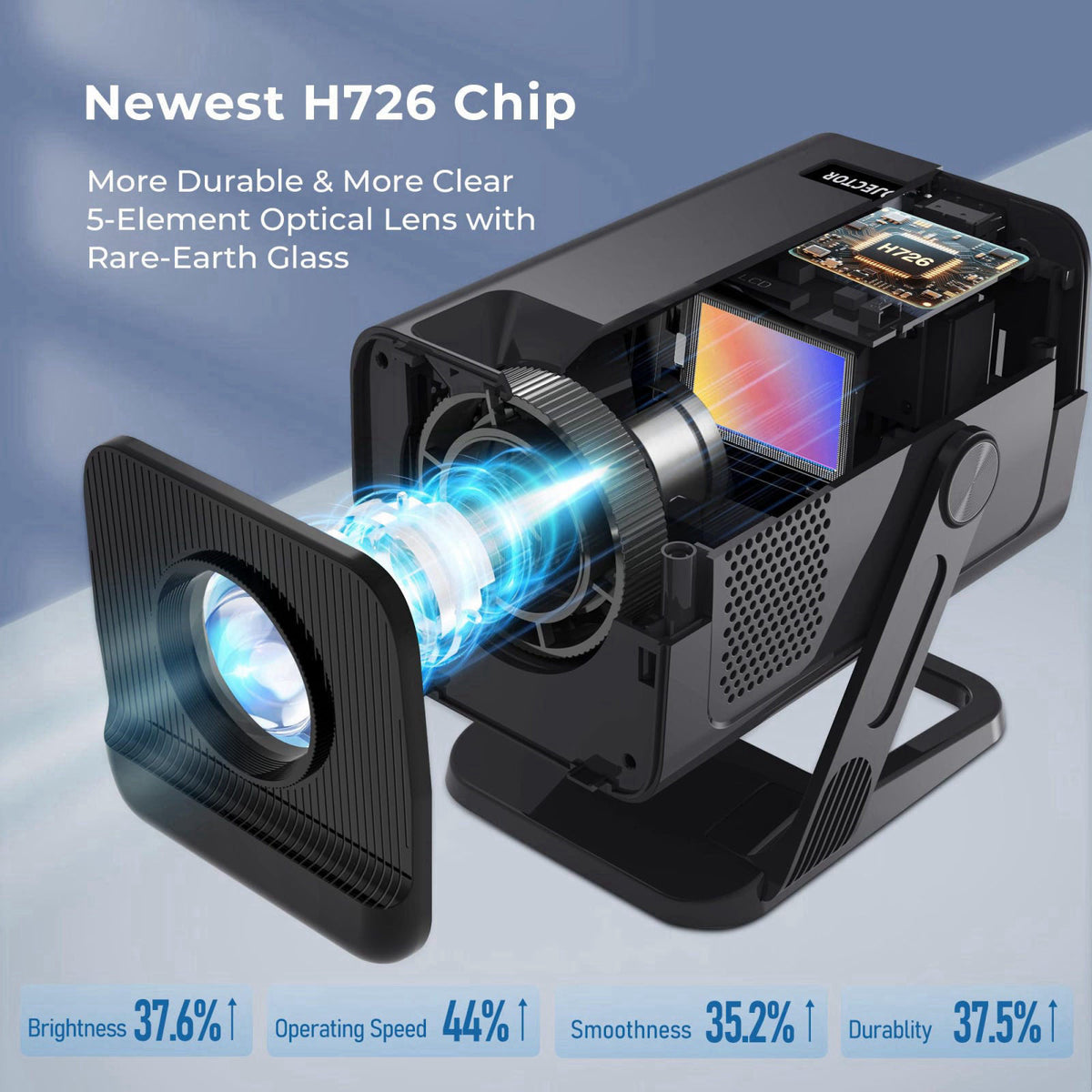 LYNCAST Built-in Apps 1080P 4K Support Mini Projector with Android 14, Phone Remote – packaging and label