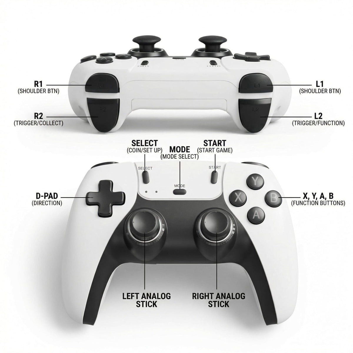 Anyando Retro Gaming Console, 39900+ Games,28 Classic Emulators – back view and specifications