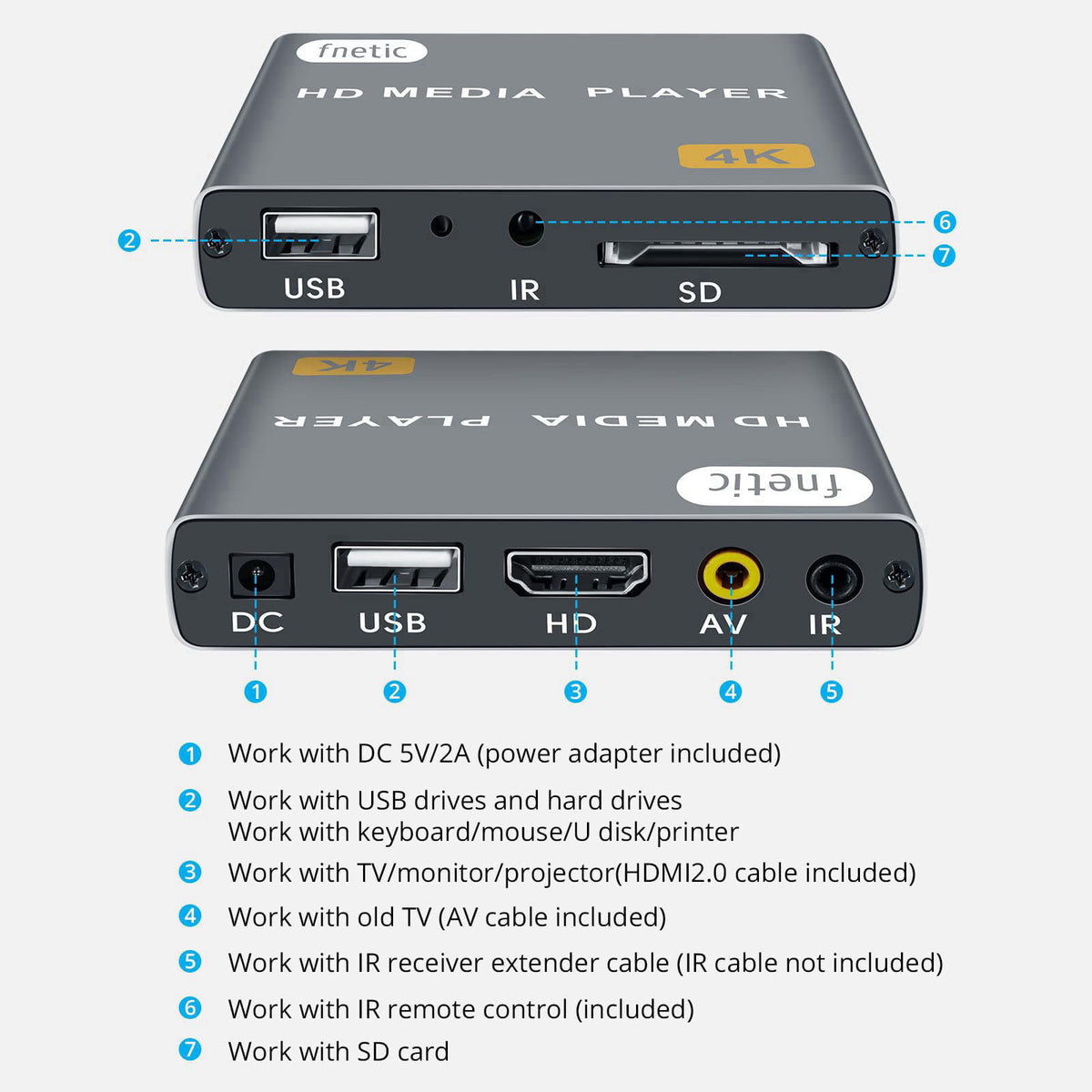 fnetic Fneitc 4K Full-HD Media Player with USB/SD Card Slot for TV Digital Signage – back view and specifications