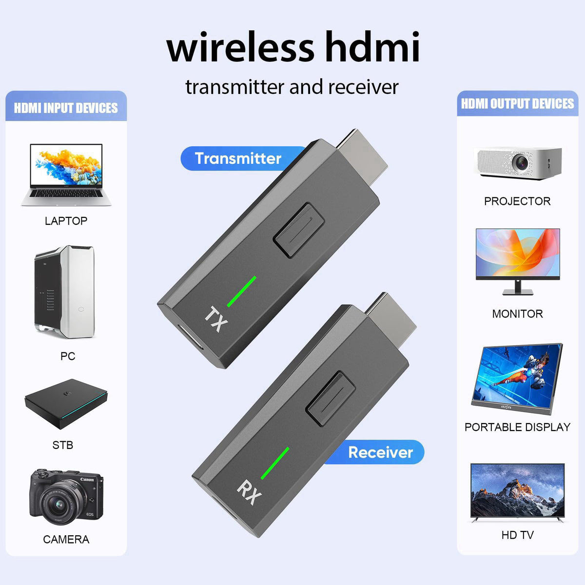 KVZOO Wireless HDMI Transmitter and 2 Receivers 382FT/100M, Plug & Play, 2.4G+5G – close-up detail