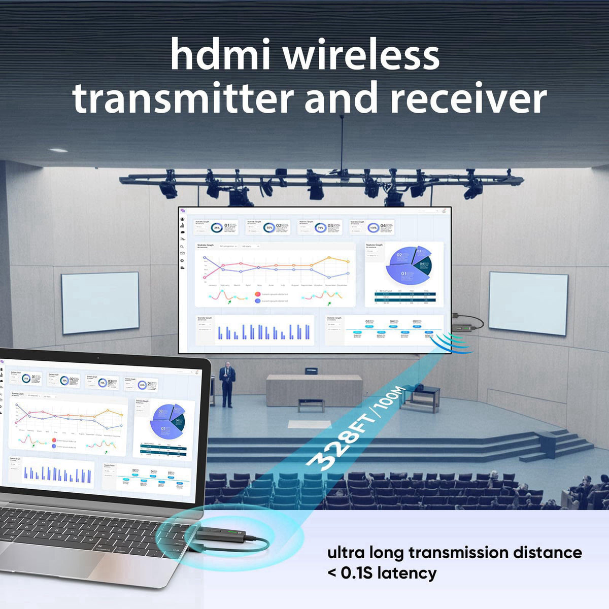 KVZOO Wireless HDMI Transmitter and 2 Receivers 382FT/100M, Plug & Play, 2.4G+5G – packaging and label