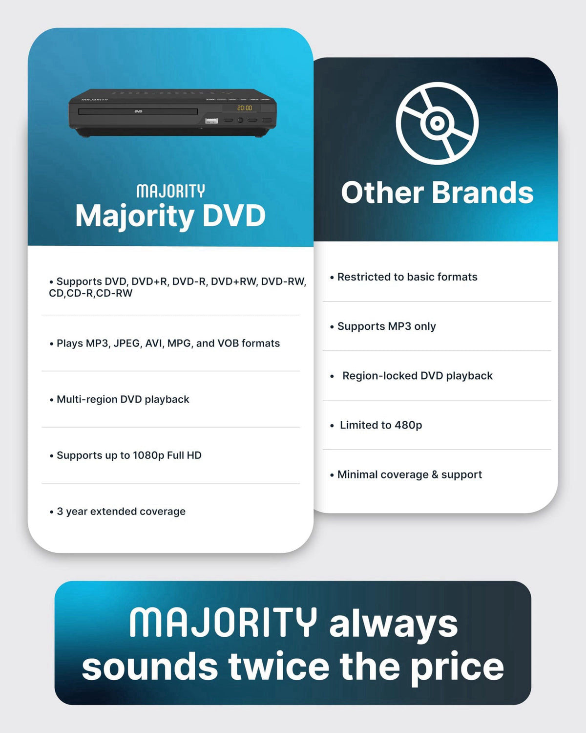 Majority – DVD Players on display