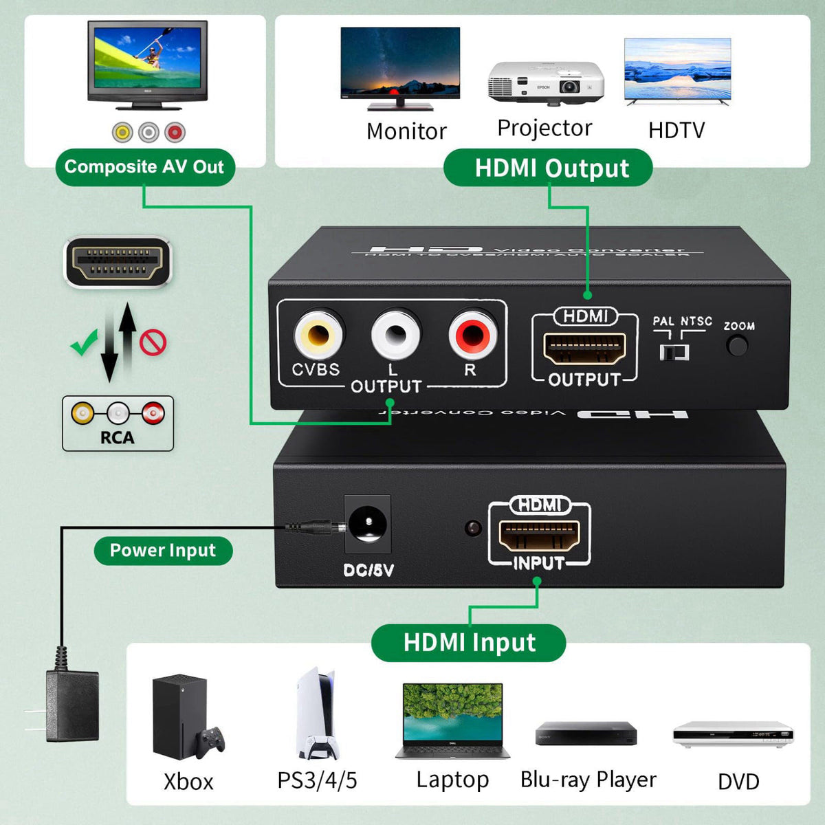 LUKFOCAB HDMI to RCA and HDMI Converter, 3RCA CVBS AV Composite Video Audio Adapter – packaging and label