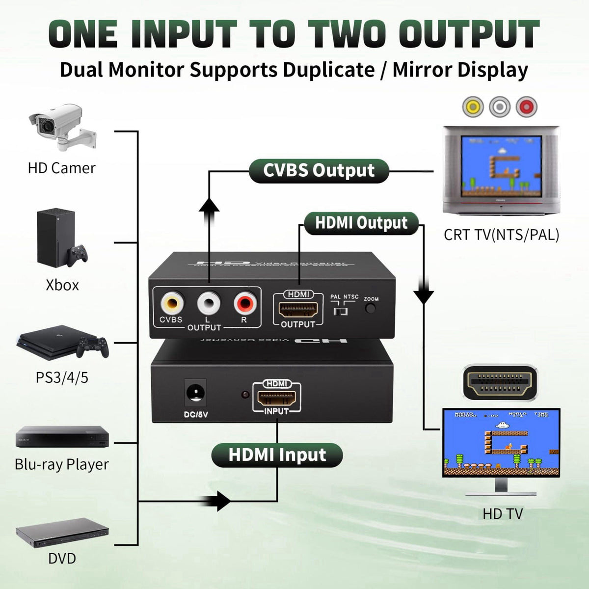 LUKFOCAB HDMI to RCA and HDMI Converter, 3RCA CVBS AV Composite Video Audio Adapter – full view