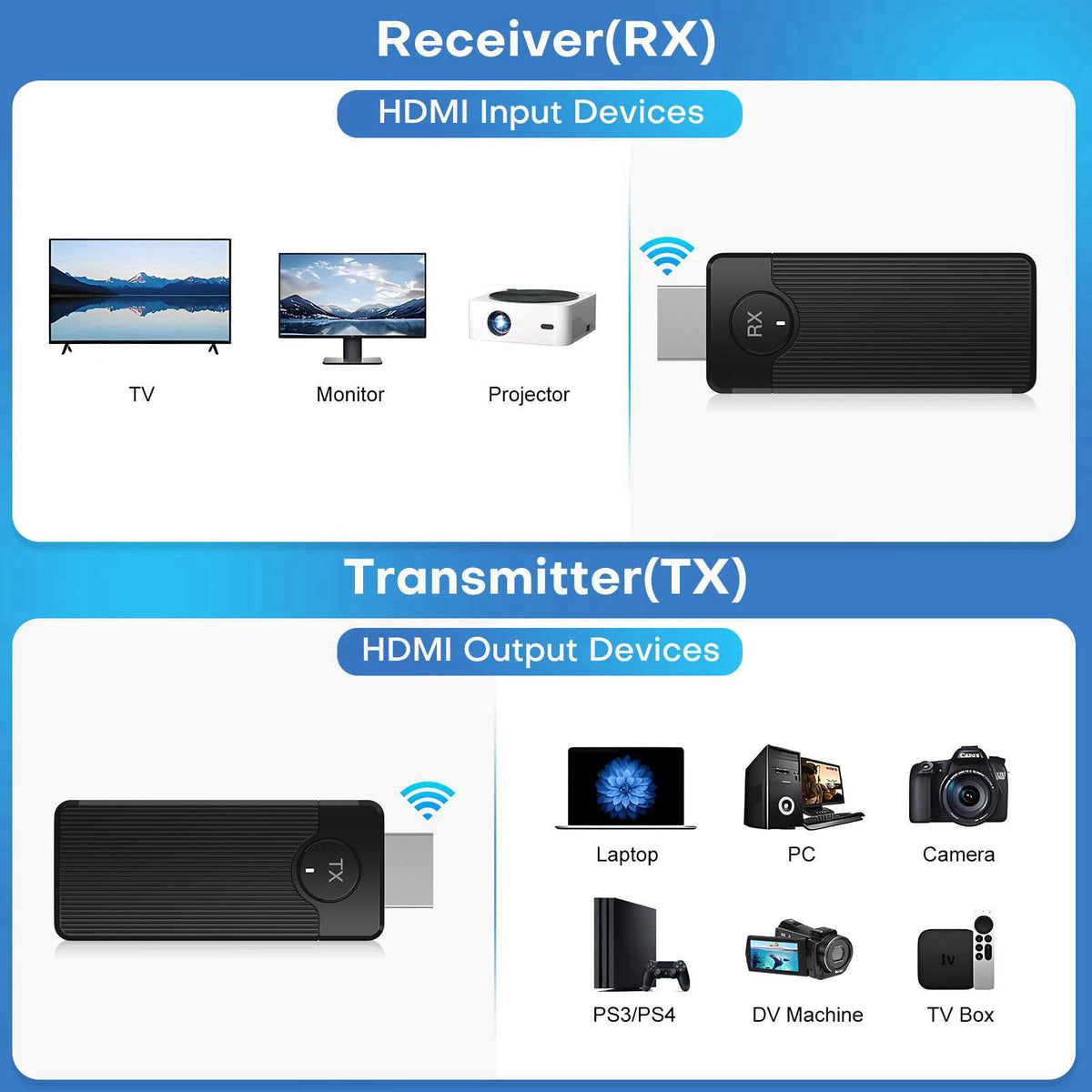 ZOCIBIHI Wireless HDMI Transmitter and Receiver for Streaming Kit,Built-in Antenna Low-latency transmission of 1080P HD 