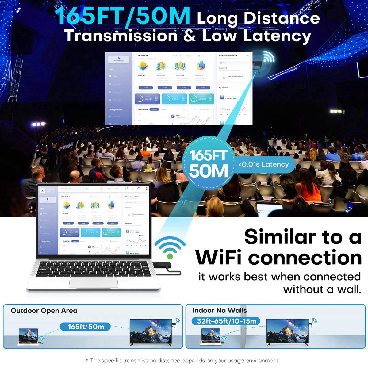 ZOCIBIHI Wireless HDMI Transmitter and Receiver for Streaming Kit,Built-in Antenna Low-latency transmission of 1080P HD 
