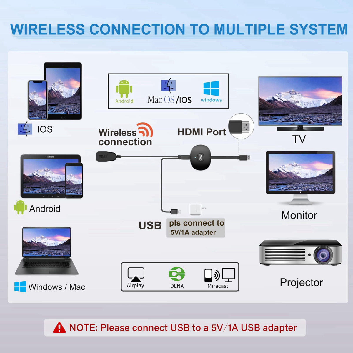 SOCLLLife – Streaming Media Players on display