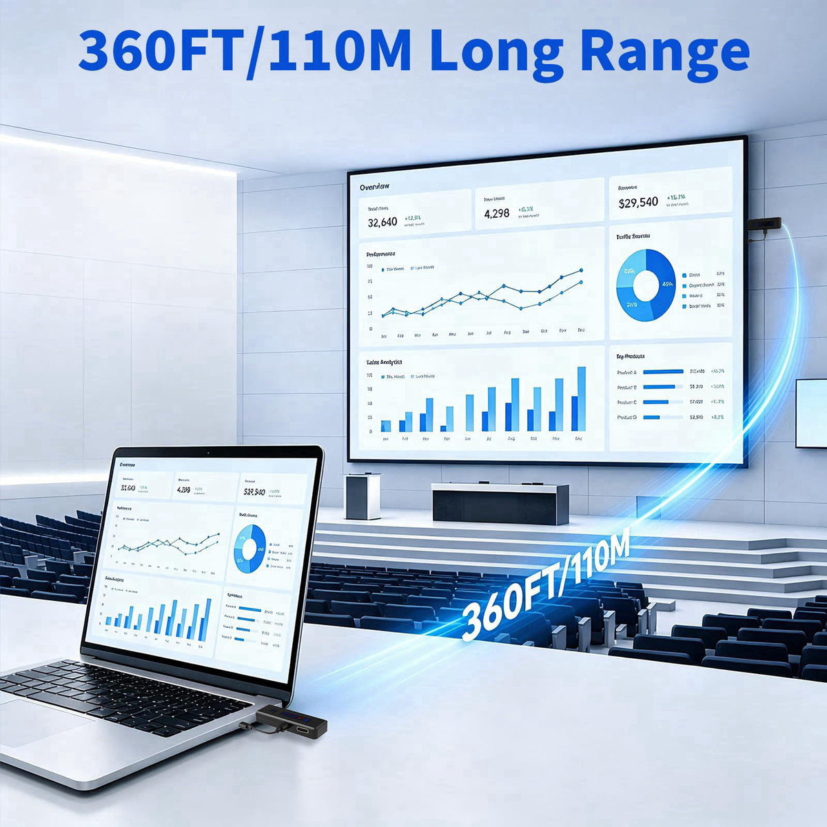 HSJINHONG 2026 New Wireless HDMI Transmitter and Receiver, 360FT/110M Extender,4K Decode 1080P@60Hz Output,LED Display, 