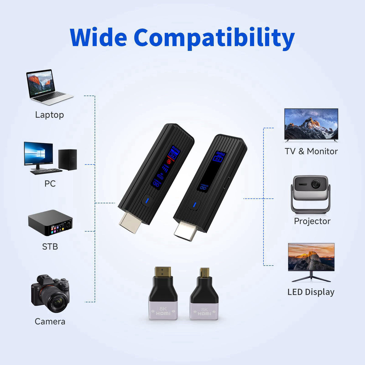 HSJINHONG 2026 New Wireless HDMI Transmitter and Receiver, 360FT/110M Extender,4K Decode 1080P@60Hz Output,LED Display, 
