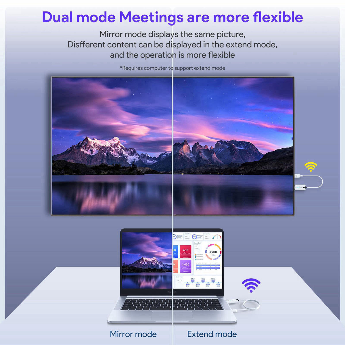 EDUP® Wireless HDMI Transmitter and Receiver 4K Decode Input 1080P Output – back view and specifications