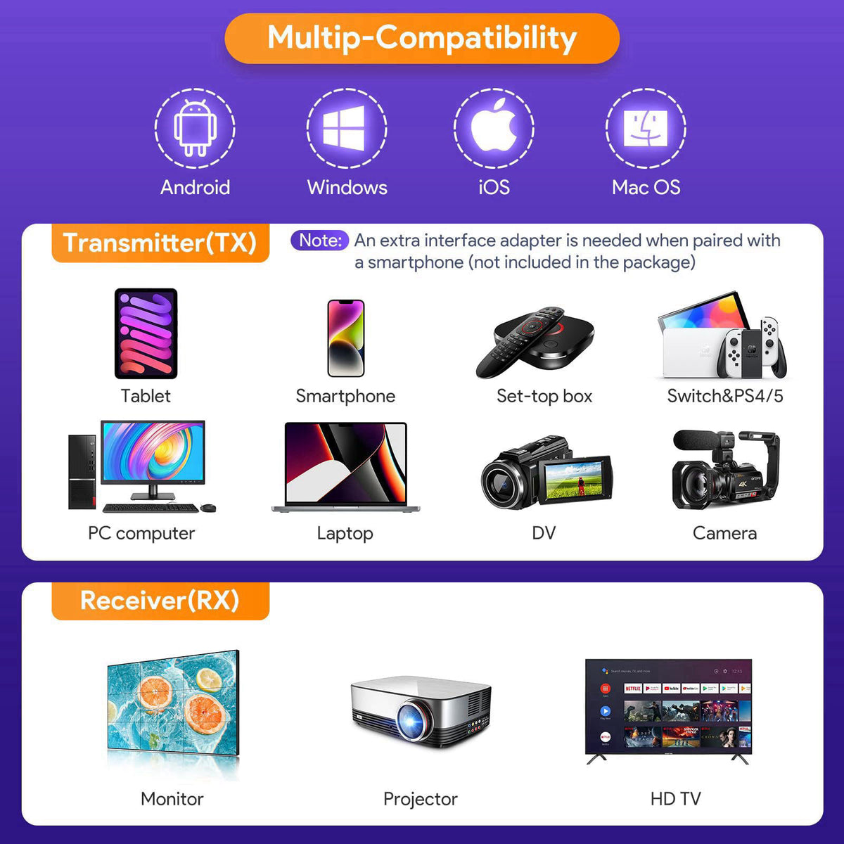 EDUP® Wireless HDMI Transmitter and Receiver 4K Decode Input 1080P Output – alternate angle