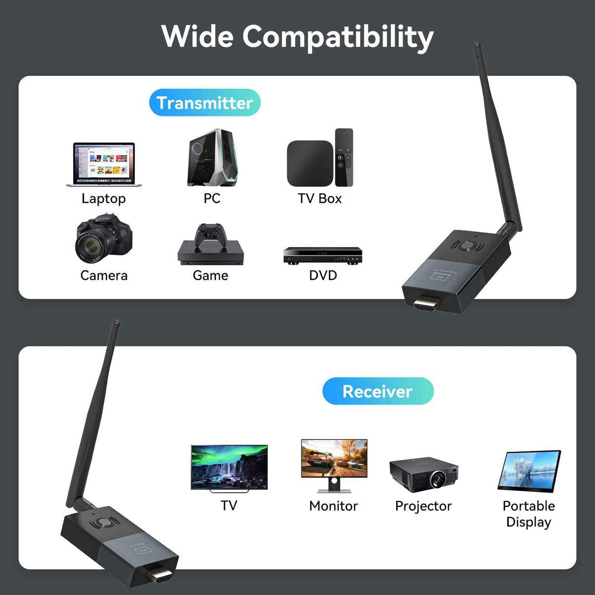 XYDMYELE Wireless HDMI Transmitter and Receiver, 330FT/100M Wireless HDMI Extender for 4K Decode Input 1080P@60Hz Output