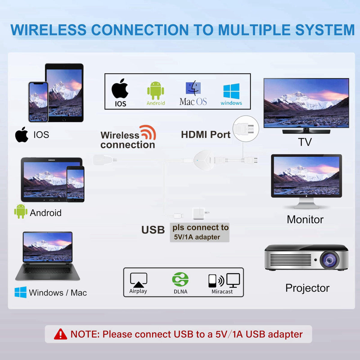 SOCLLLife – Streaming Media Players on display