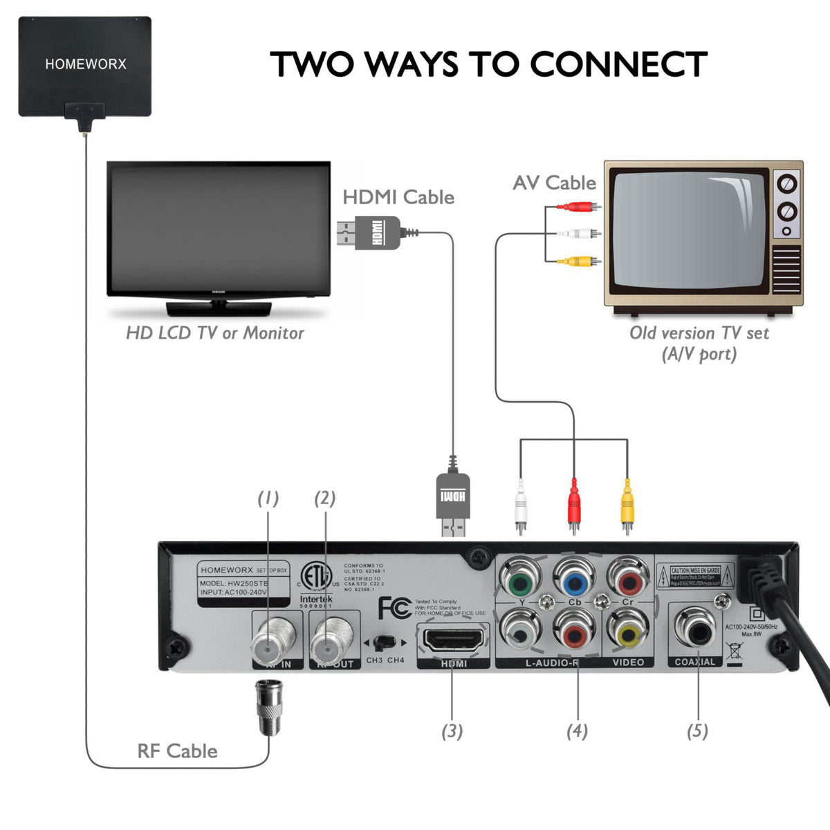 ATSC Digital Converter Box with TV Tuner, TV Recording, USB Multimedia Function, 1080P HDMI, Metal Case, Clear QAM, by M