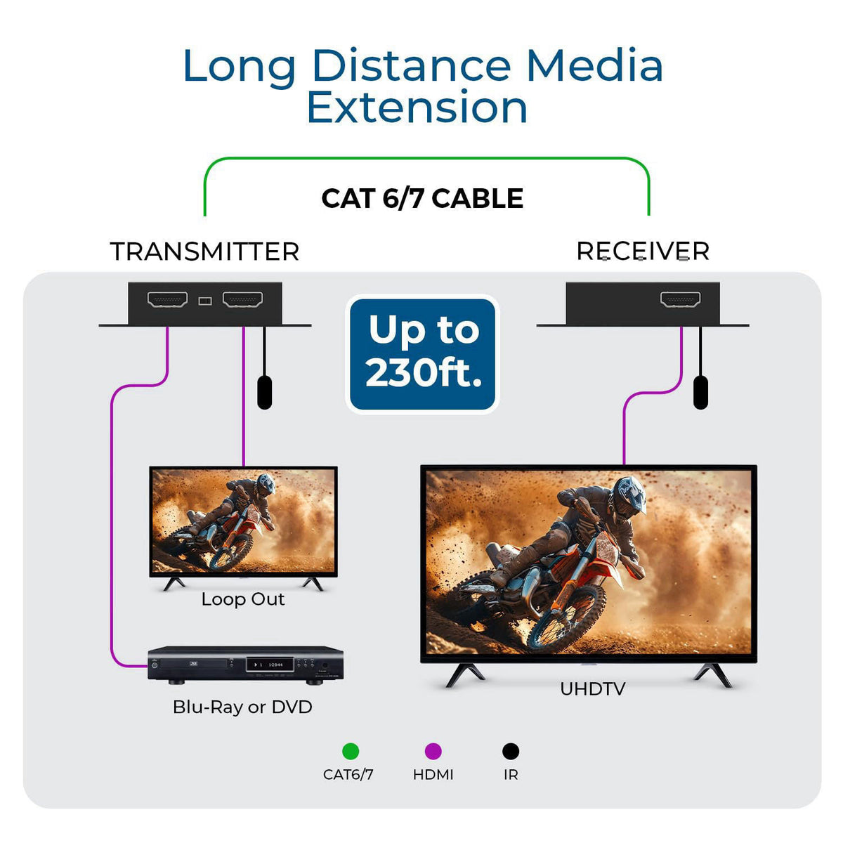 OREI HDMI Extender Over Cat5 165ft - 4K@30Hz with IR, Loop Out, EDID, PoC – packaging and label