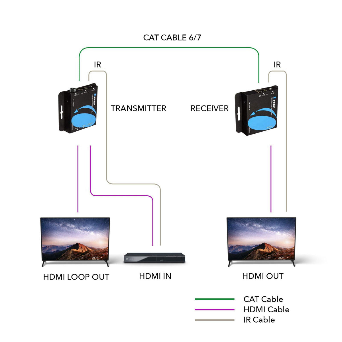 OREI HDMI Extender Over Cat6 165ft - 4K@30hz, IR, Loop Out, PoC, HDCP 1.4 – packaging and label
