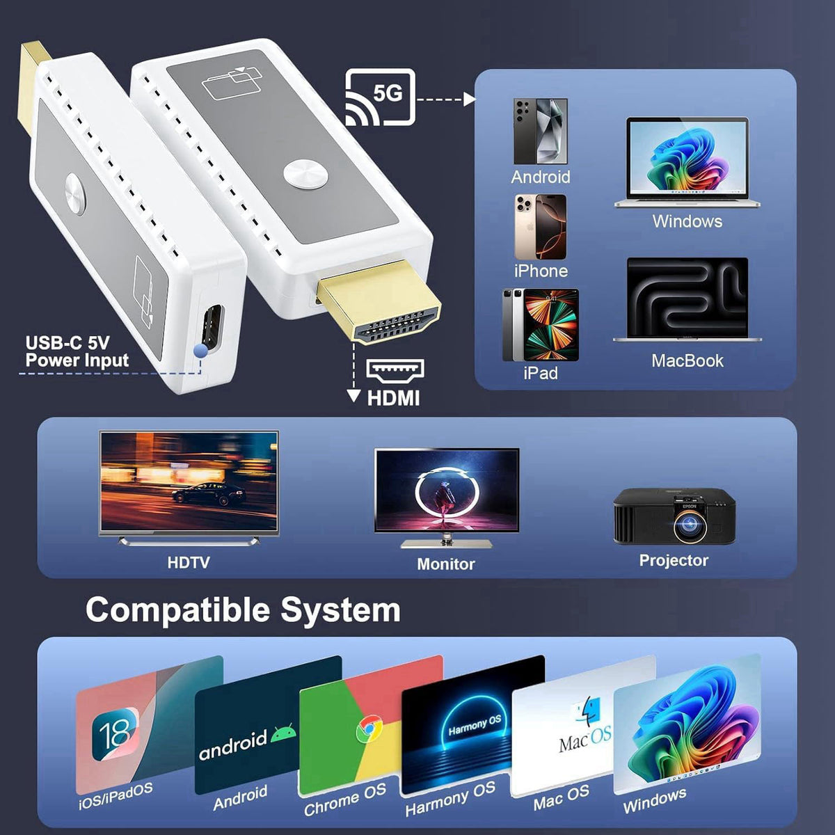 Gogerit 1080P Wireless HDMI Display Adapter,2.4G & 5G Wireless HDMI Screen Mirroring Adapter Extender from Smartphone,La