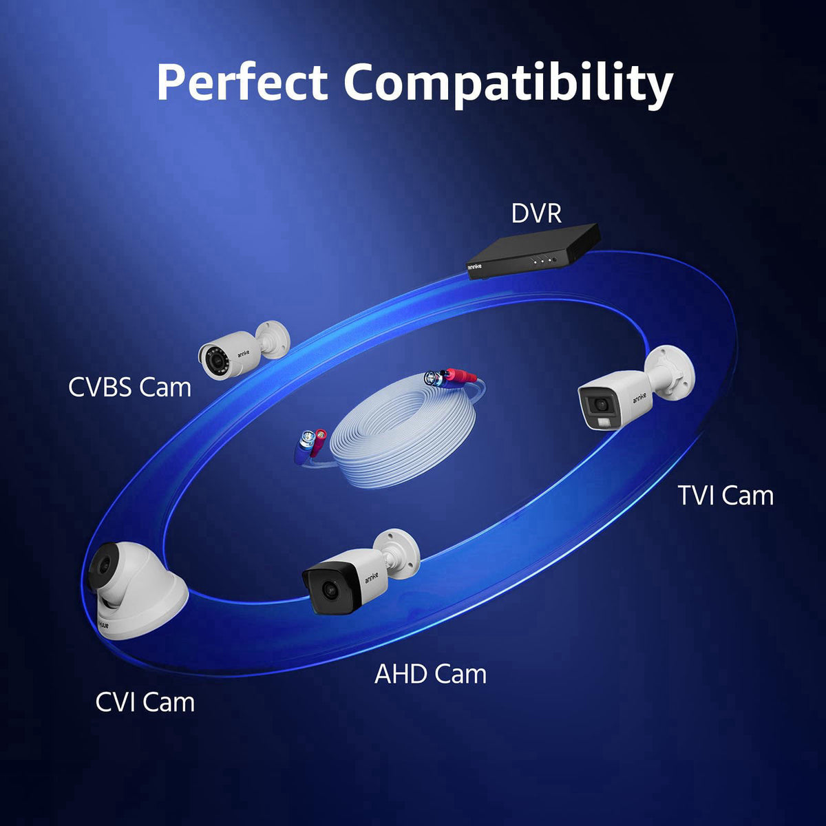 ANNKE 30M/100ft BNC Cable for CCTV Analog Wired Security Camera, White – full view