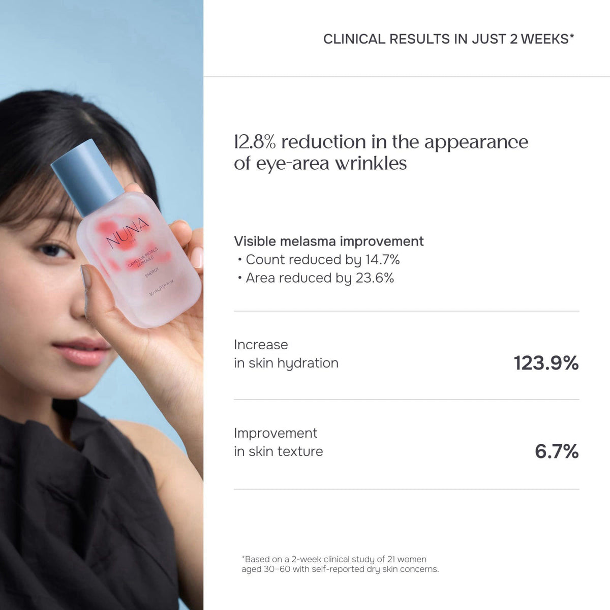 NUNA Camellia Petals Ampoule Peptides Face Serum - Niacinamide, Camellia Japonica, Vitamin C and Centella Asiatica – Ant