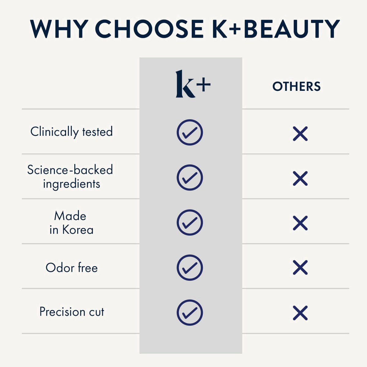 KPLUS k+ Korean Wrinkle Patches for Forehead, Frown Lines & Crow’s Feet, 60ct – back view and specifications