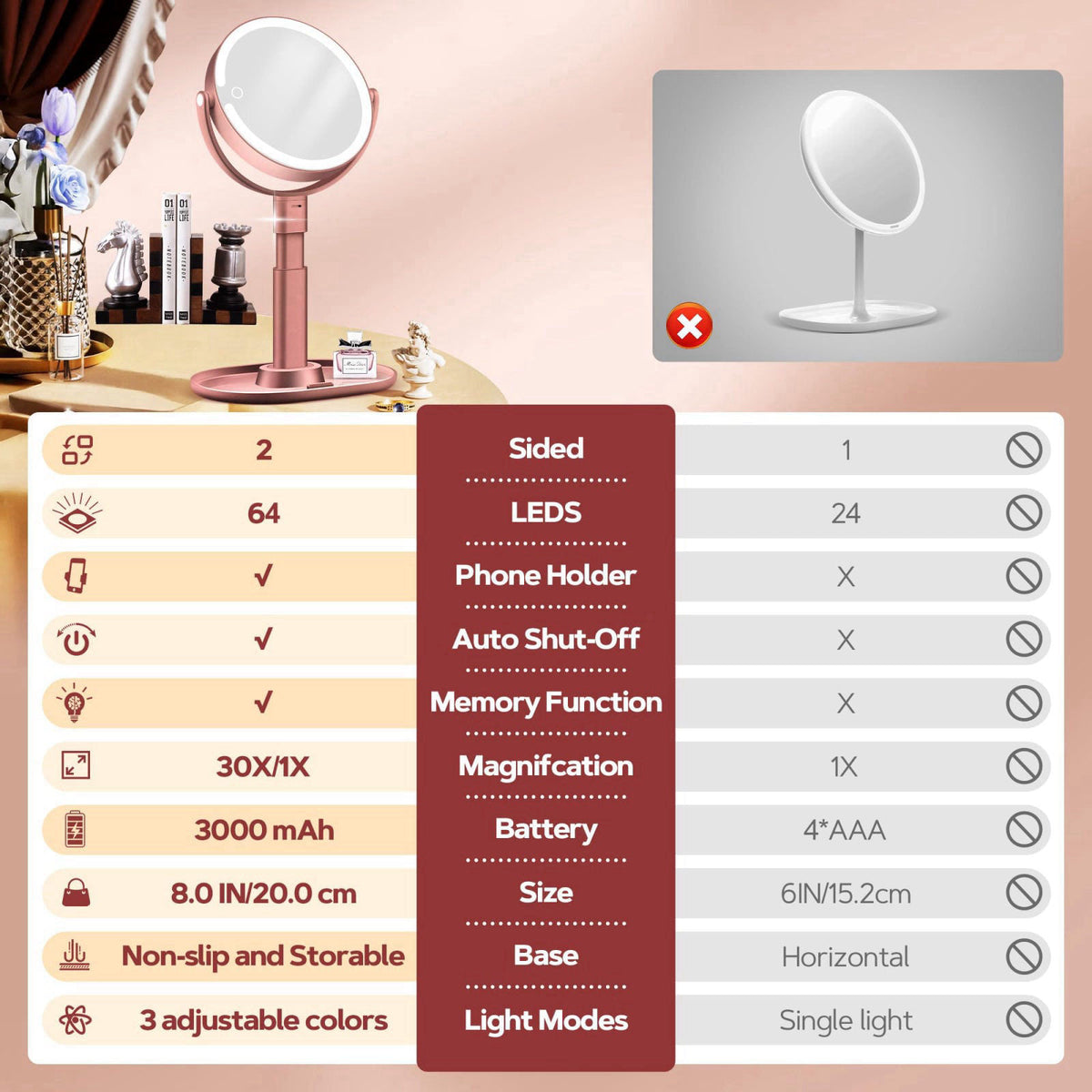 B Beauty Planet Makeup Mirror, Double-sided Lighted Magnifying Mirror 30X – back view and specifications