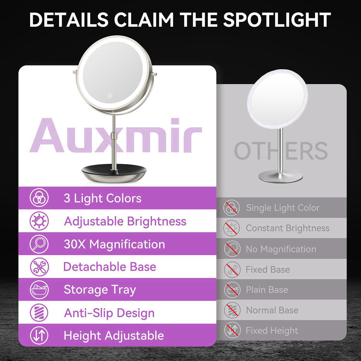 Auxmir 9" 1X/30X Lighted Makeup Mirror, Rechargeable Maginfying Mirror – alternate angle
