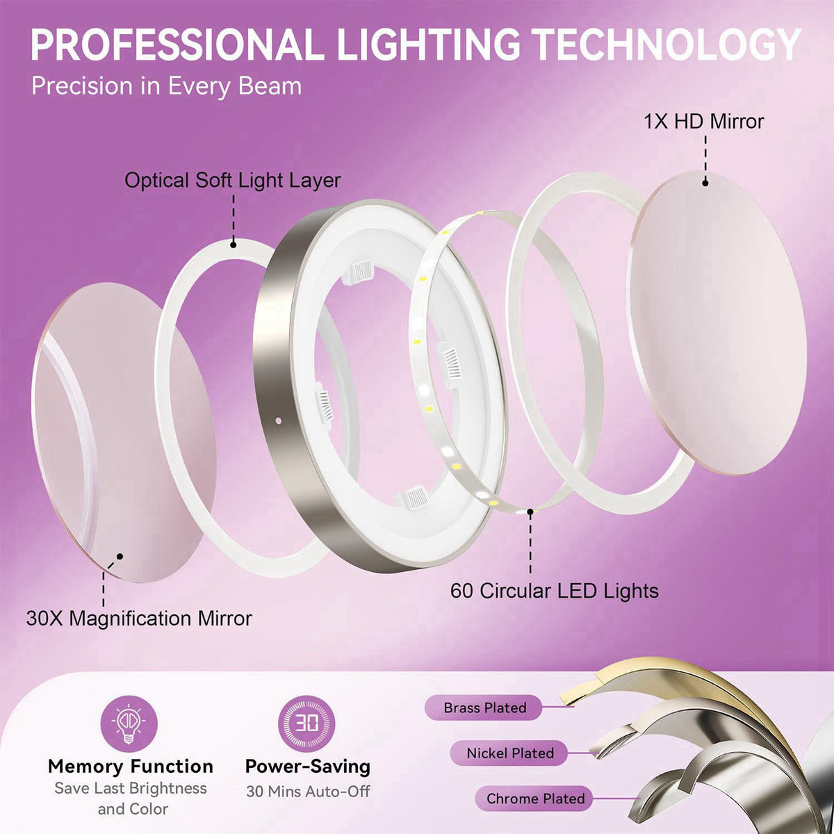 Auxmir – Makeup Mirrors on display