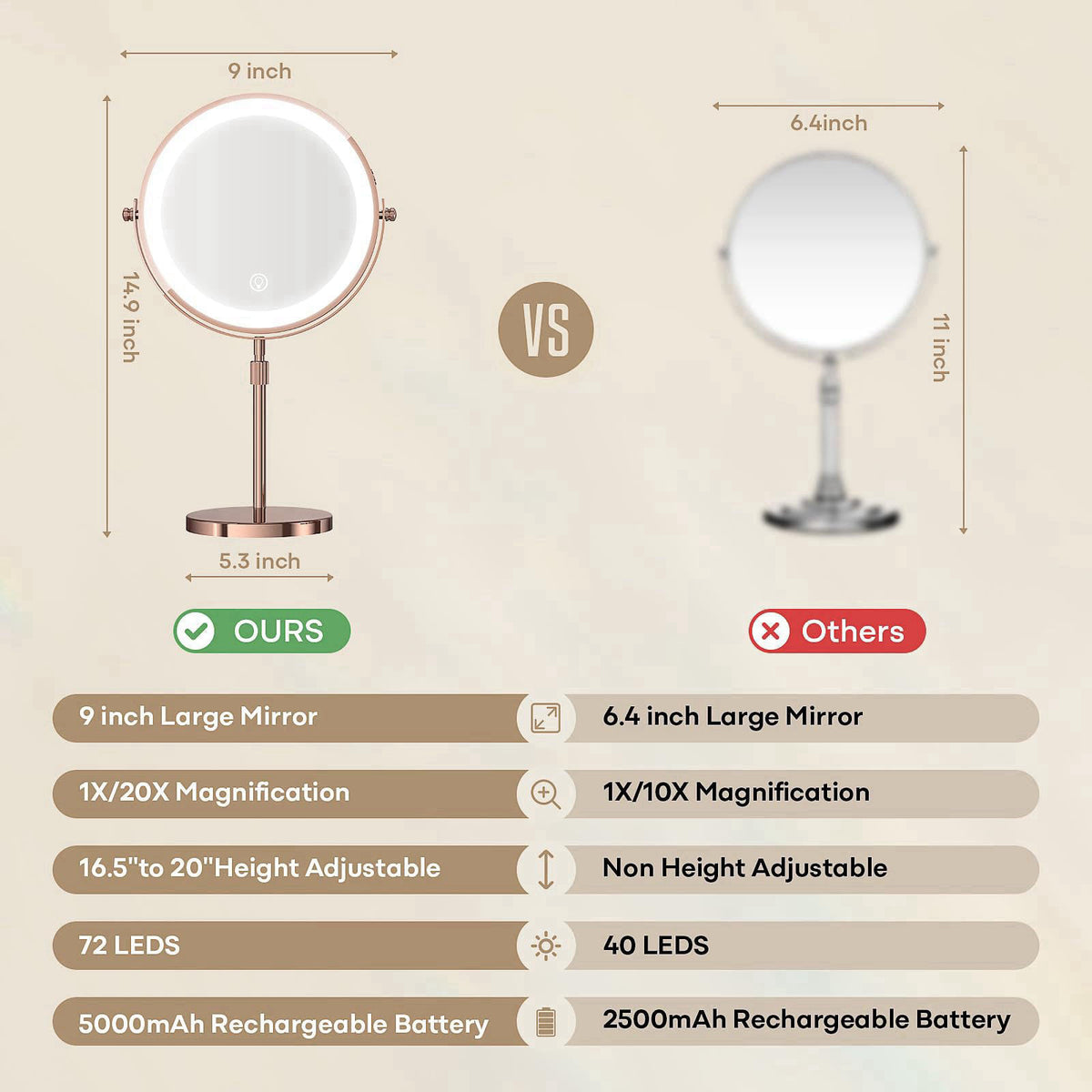 Dienmern Makeup Mirror, 1X/20X Rechargeable Vanity Mirror with Lights – close-up detail in Rose Gold