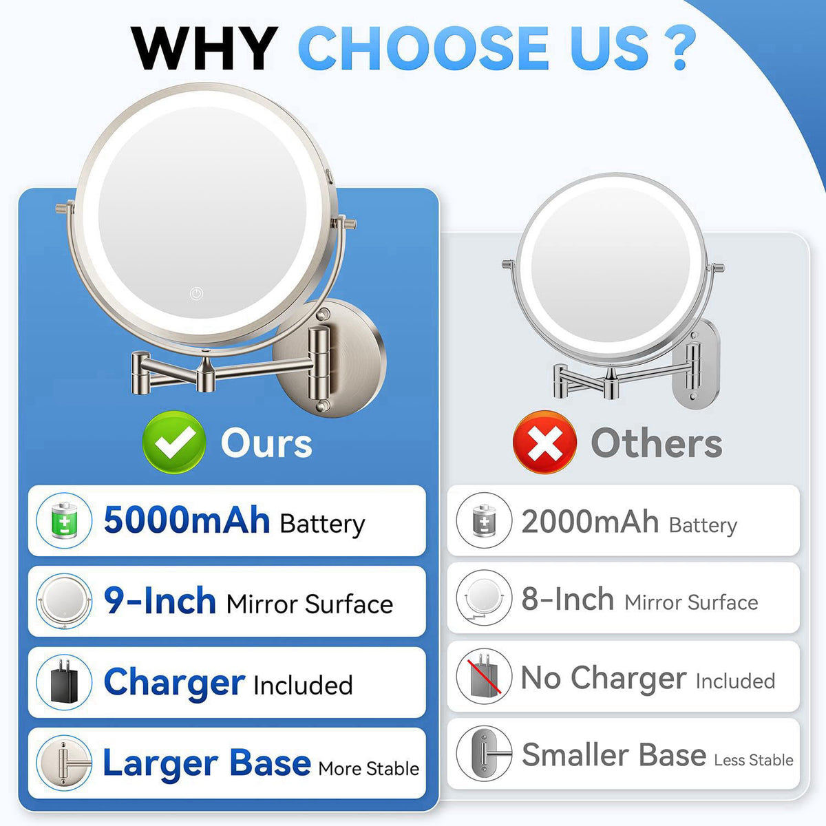 Auxmir – Makeup Mirrors on display
