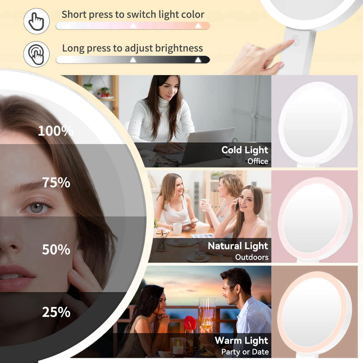 SANYCASA Travel Makeup Mirror with Lights, Rechargeable 30X/1X Double-Sided Magnifying Mirror, 64 LED 3 Color Dimmable, 