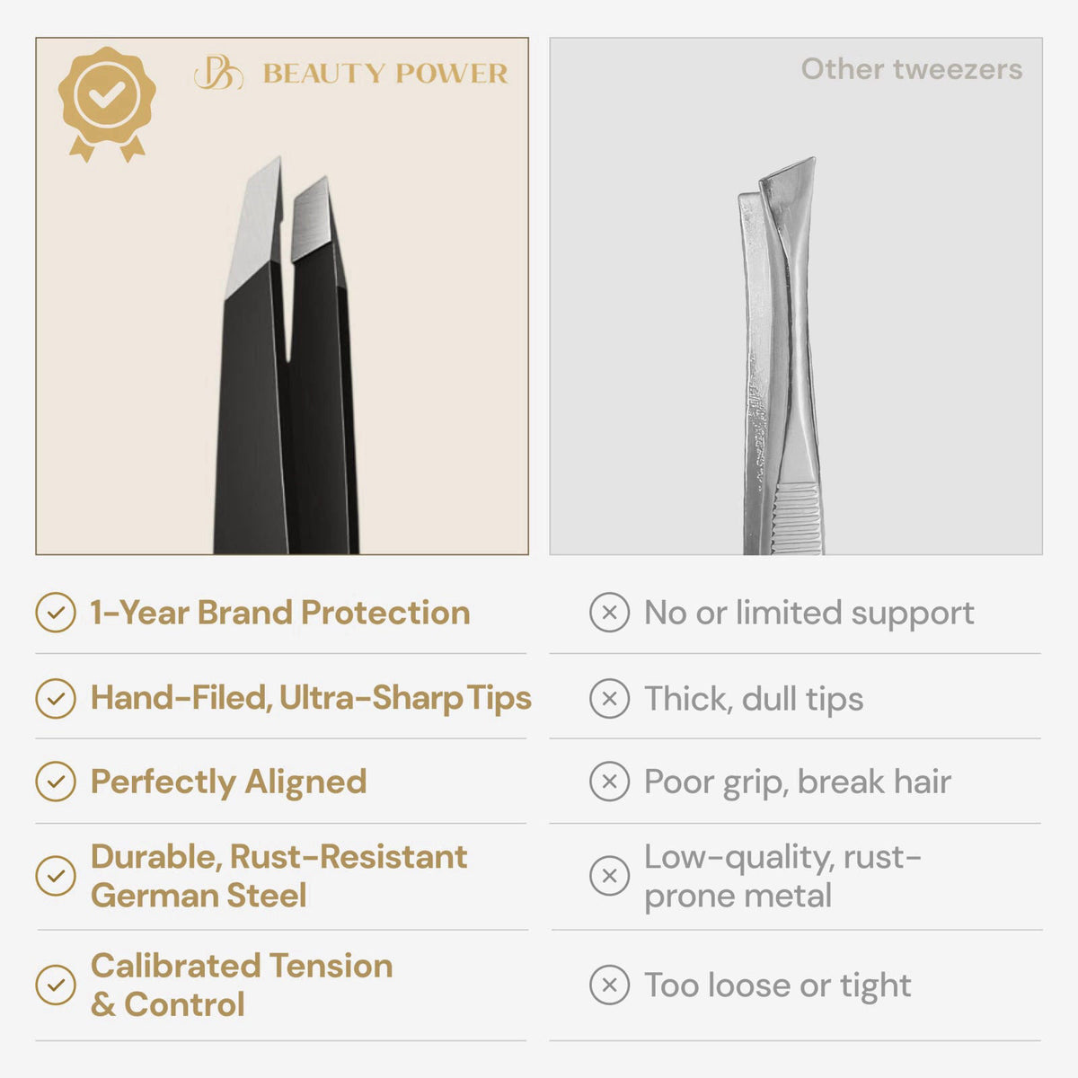 Beauty Power Precision Tweezers for Women Facial Hair & Men - Professional Tweezers Set with Slant & Point Tips, German 