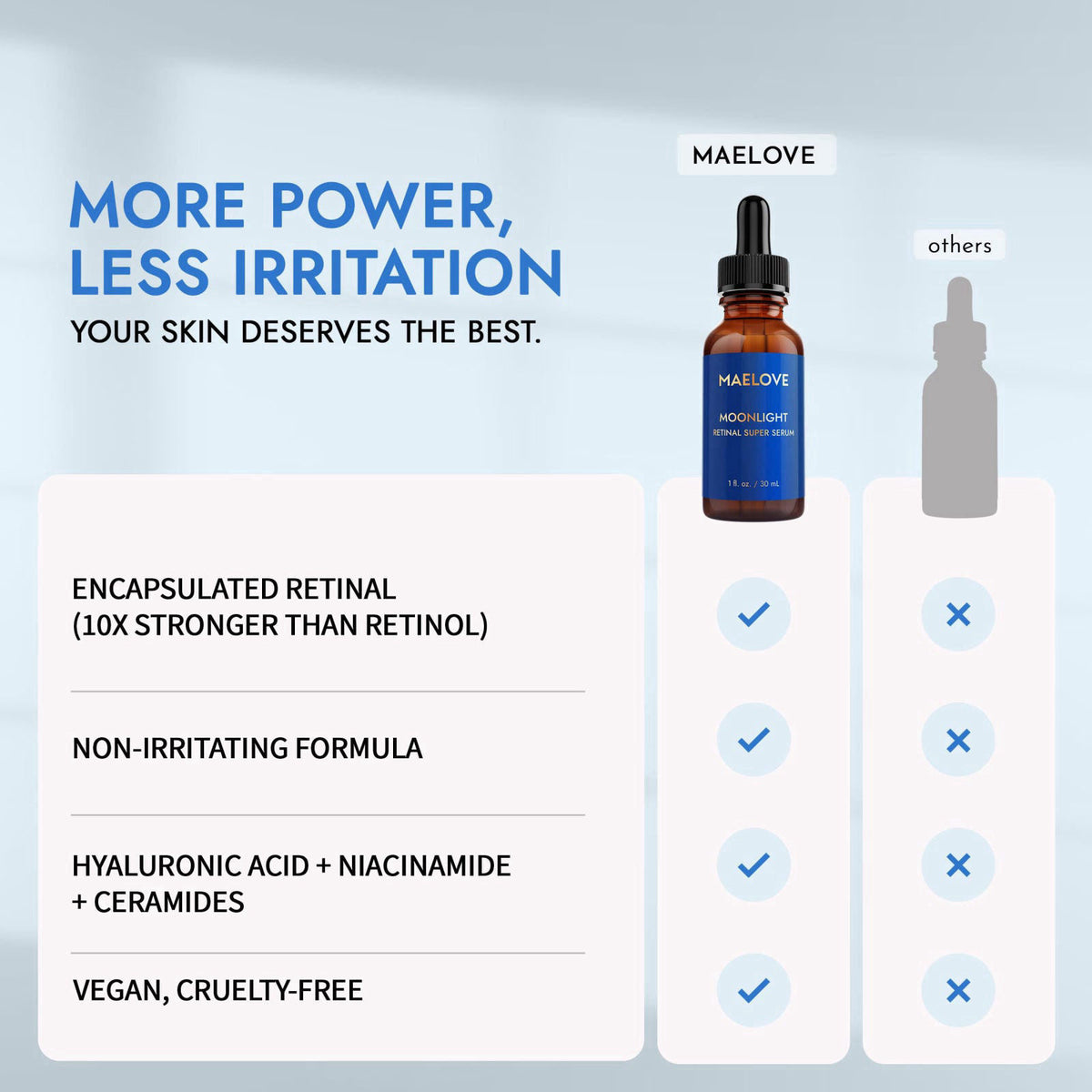 MAELOVE Moonlight Advanced Retinal Super Serum, 10x Stronger than Regular Retinol, for Softening Lines and Wrinkles, Red