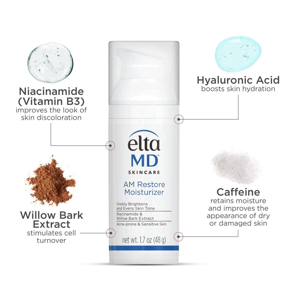 EltaMD AM Restore Daily Lightweight Facial Moisturizer – back view and specifications