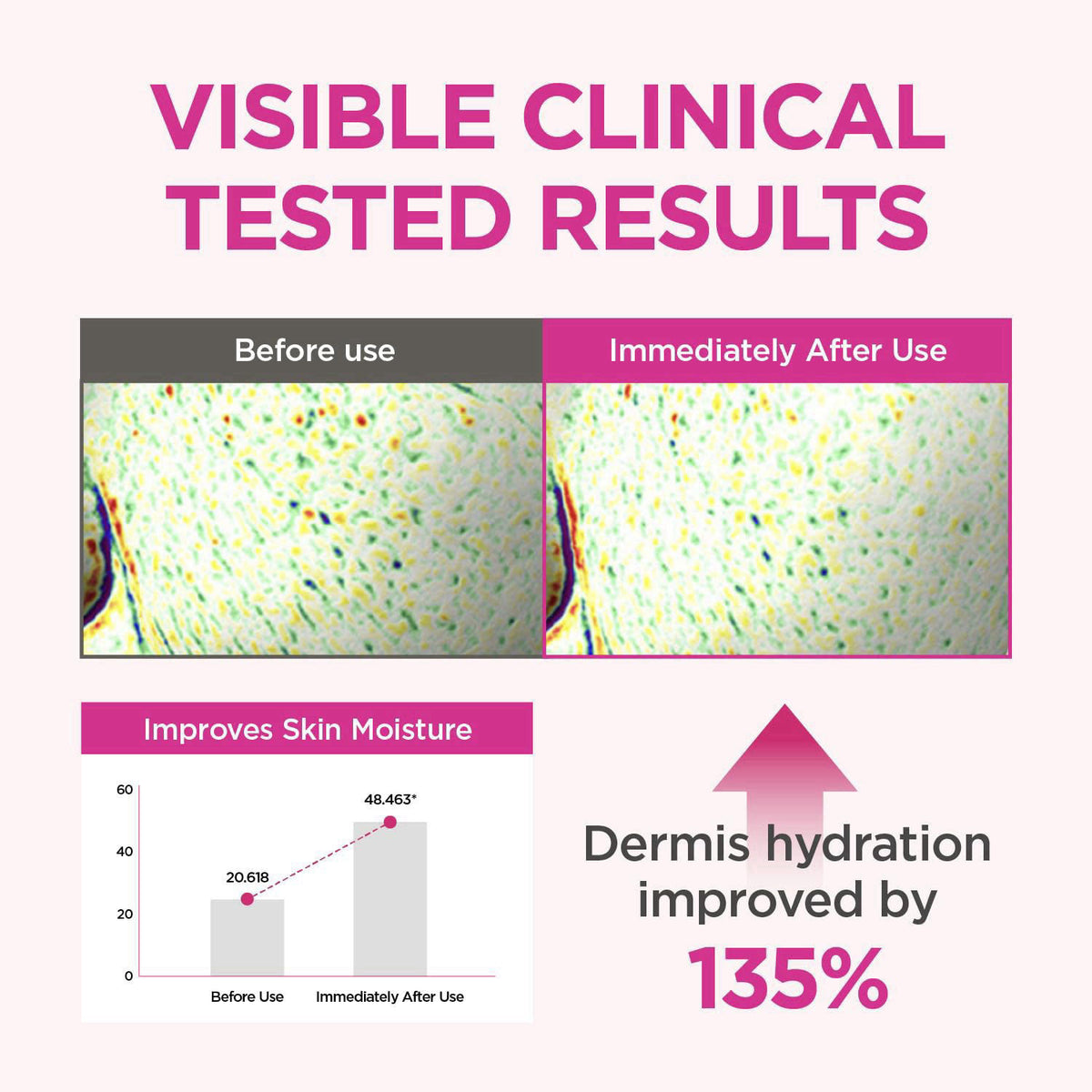 CKD Guaranteed CKD Retino Collagen Firming Duo – Advanced Retinal Ampoule & Hydrating Moisturizing Cream – Boosts Elasti