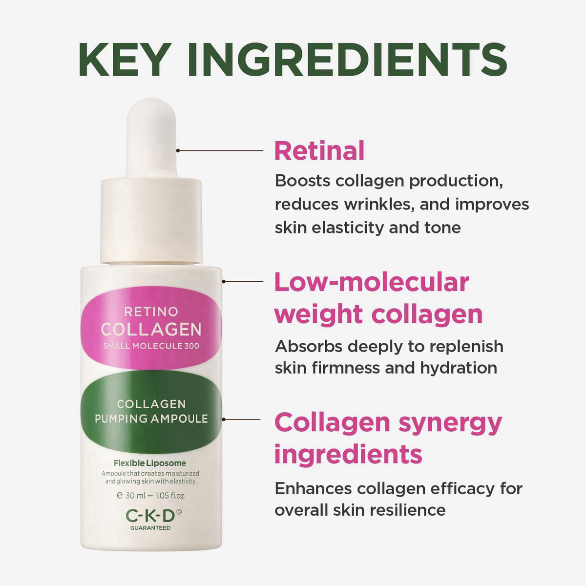 CKD Guaranteed CKD Retinal Collagen Pumping Ampoule (30 mL) – back view and specifications