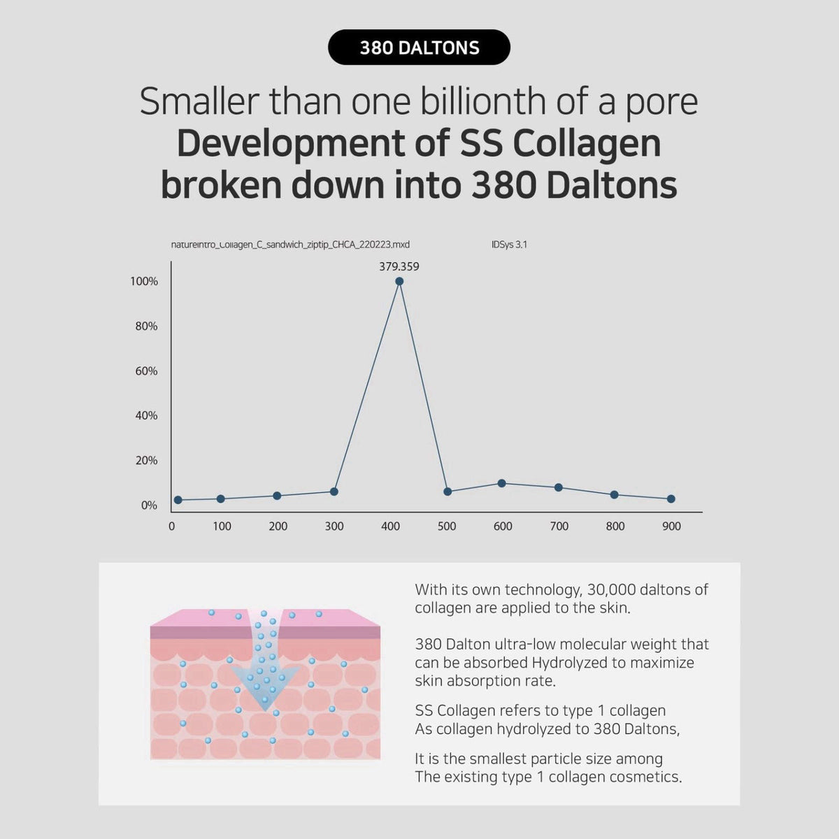 Matrigen SS Collagen Reverse Volume Peel Off Face Mask Pack - Collagen Face Mask, Hydrolyzed Collagen 380 Dalton, Korean
