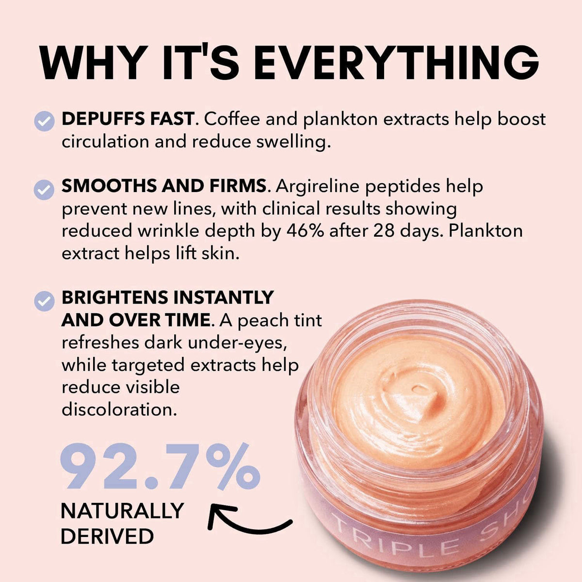 Clover Triple Shot 3-in-1 Bioactive Eye Treatment | Depuffing & Brightening Eye Cream with Coffee Extract, Peptides & Pl