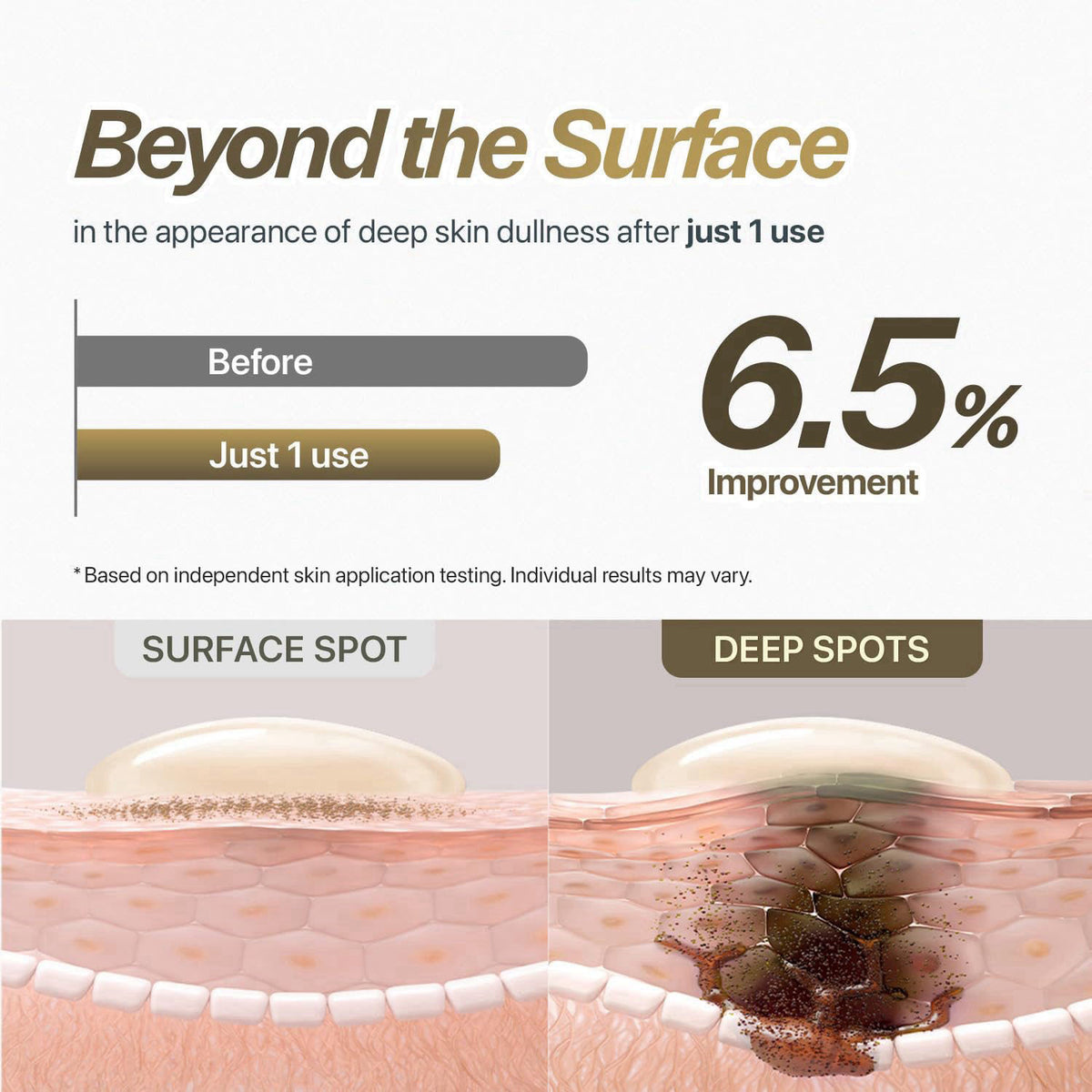 CHARDE 25% Niacinamide Dark Spot Serum for Radiant-Looking Skin – full view