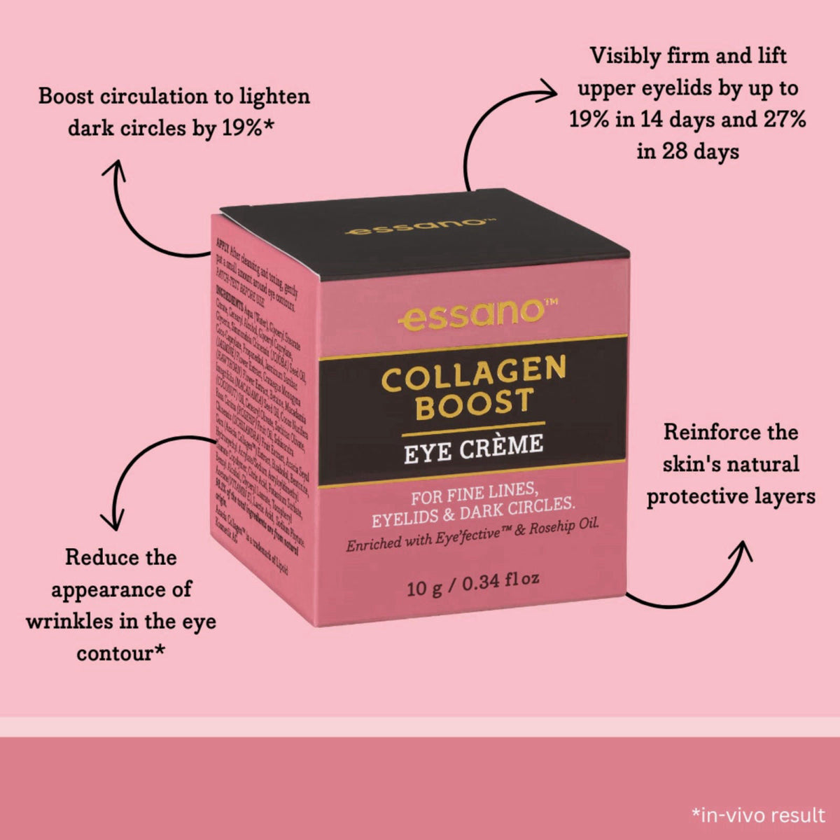 Essano Collagen Boost Eye Cream, 10g – packaging and label