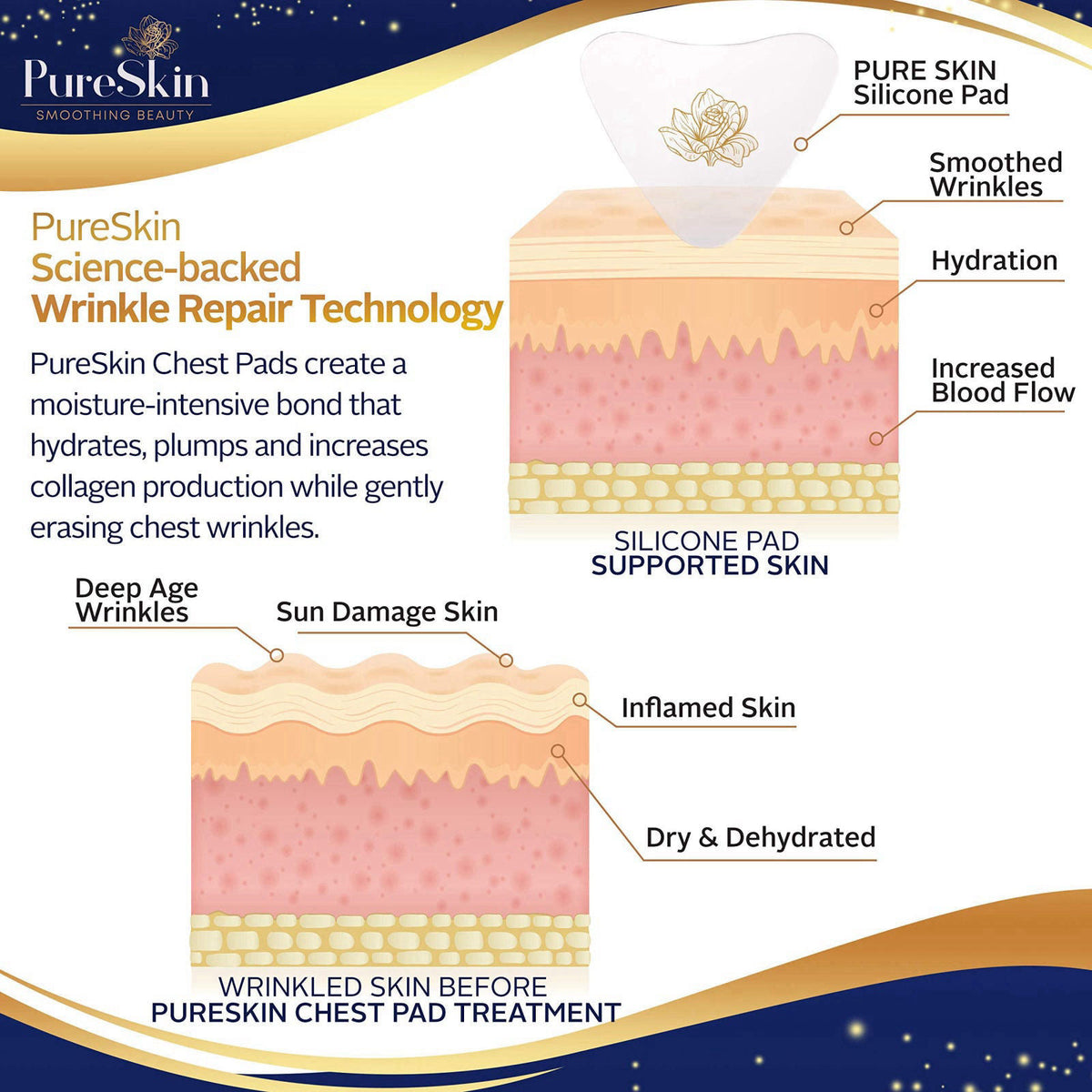 PureSkin SMOOTHING BEAUTY PureSkin Chest Wrinkle Patches – 4 Pack (60-Day Supply) – Silicone Chest Wrinkle Pads for Déco