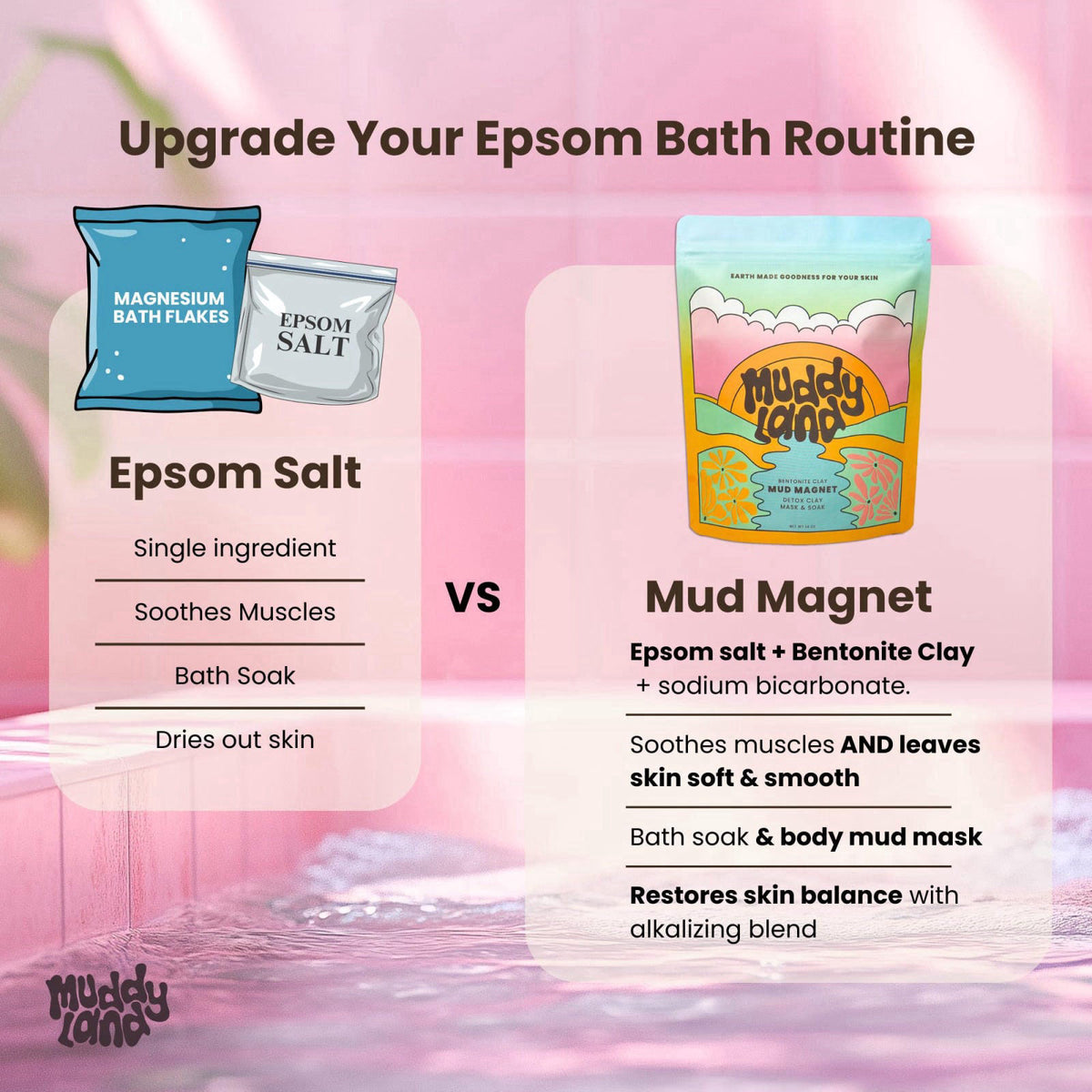 Muddyland Bentonite Clay Bath Soak & Full Body Mud Mask with Epsom Salt, Self Care Gift for Women - Mud Magnet – packagi