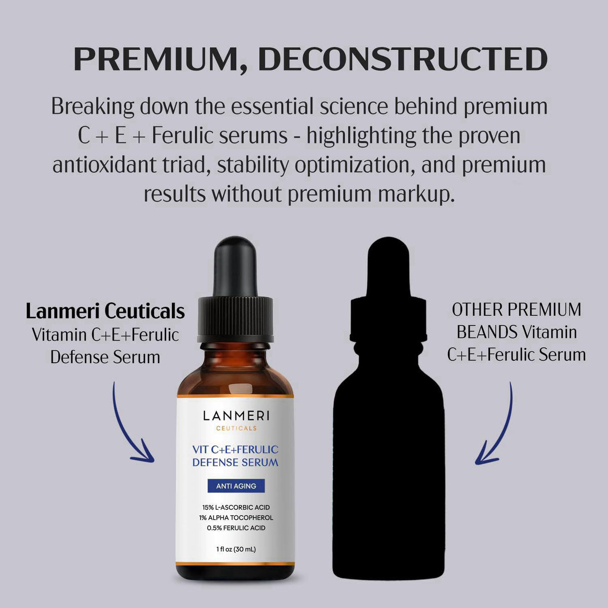 Lanmeri Ceuticals 15% Vitamin C + E + Ferulic Serum: Advanced Antioxidant Defense Formula with 1% Vitamin E & 0.5% Ferul