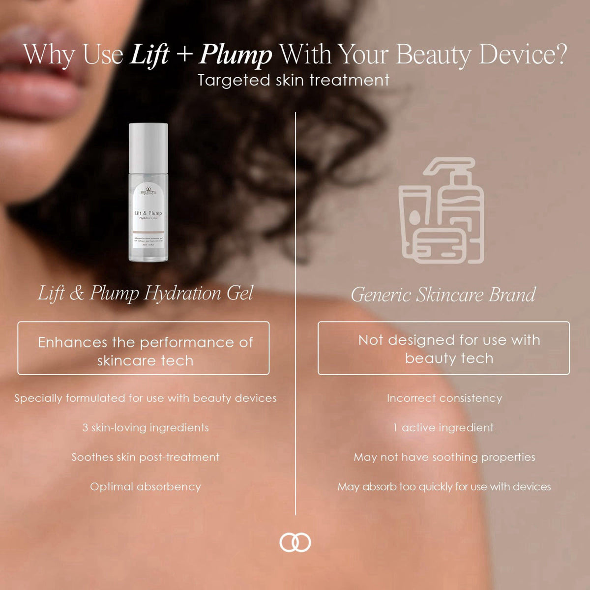 Lift & Plump Hydration Gel by Project E Beauty | 24-Hour Hydration | Anti-Aging Pore Tightening Treatment | Hydrating & 