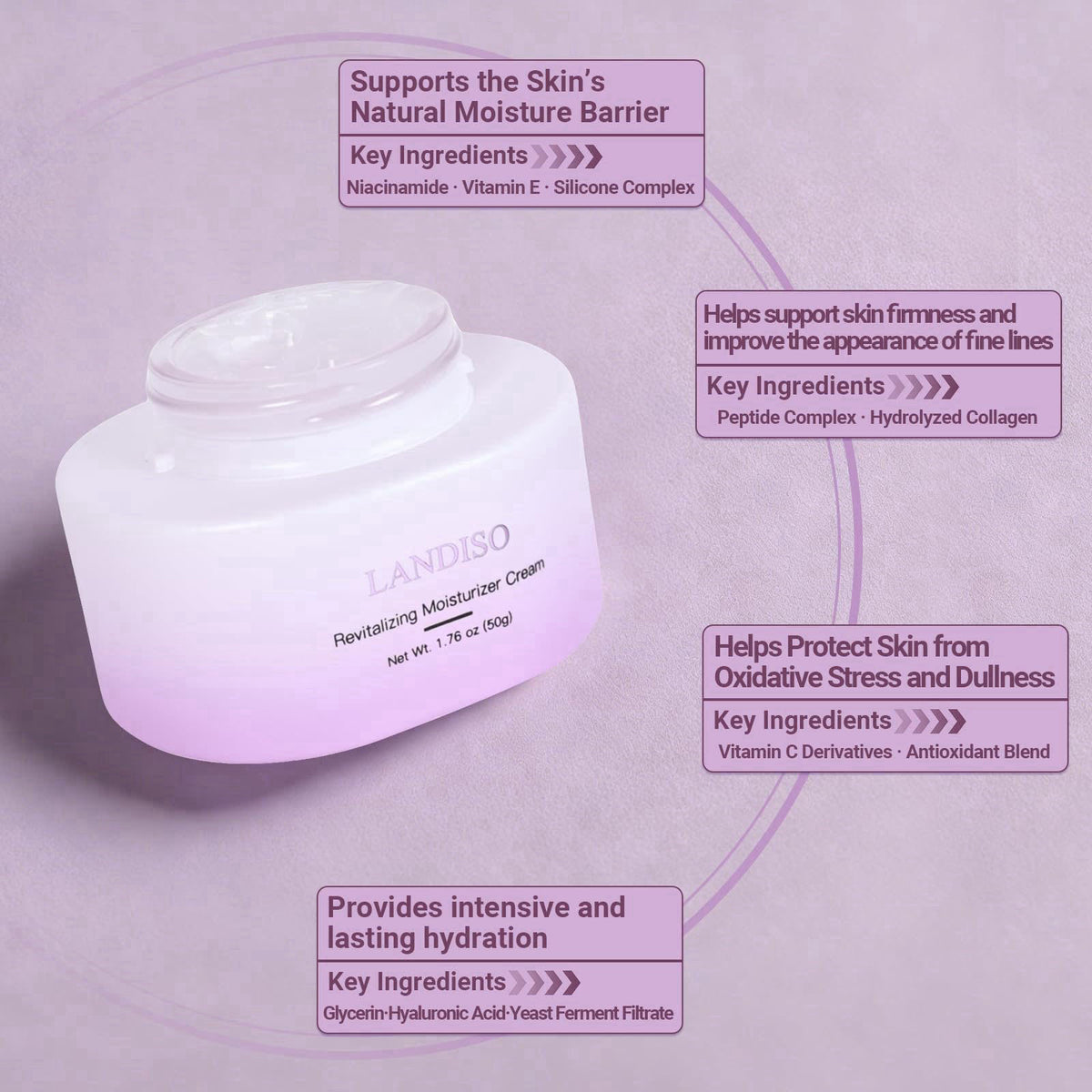 LANDISO NAD+, Bifida & Peptide Anti-Aging Moisturizer - 5 Botanical Extracts Soothing Repair Formula with Hyaluronic Aci